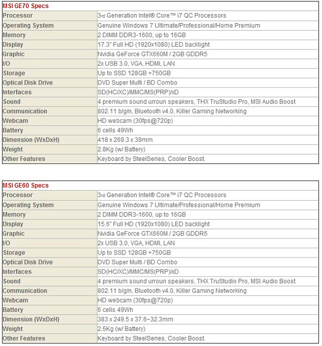 MSI GE60 a GE70: čtyřjádrový Intel Core i7 a GeForce GTX660M v jediném notebooku