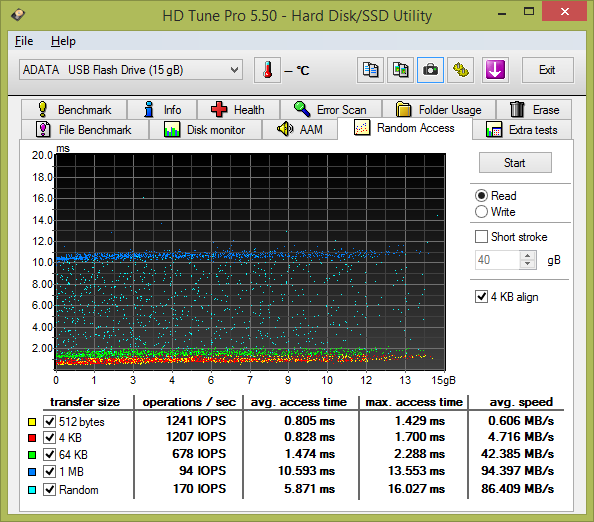 Test: 20 flashdisků s kapacitou 16 GB pro rychlé USB 3.0