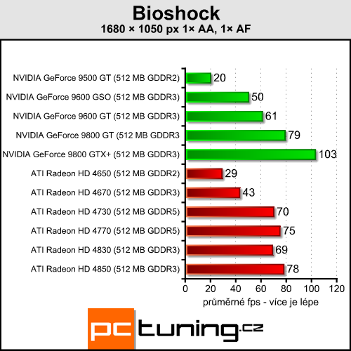 ATI Radeon HD 4730 - náhradník HD 4770 přichází