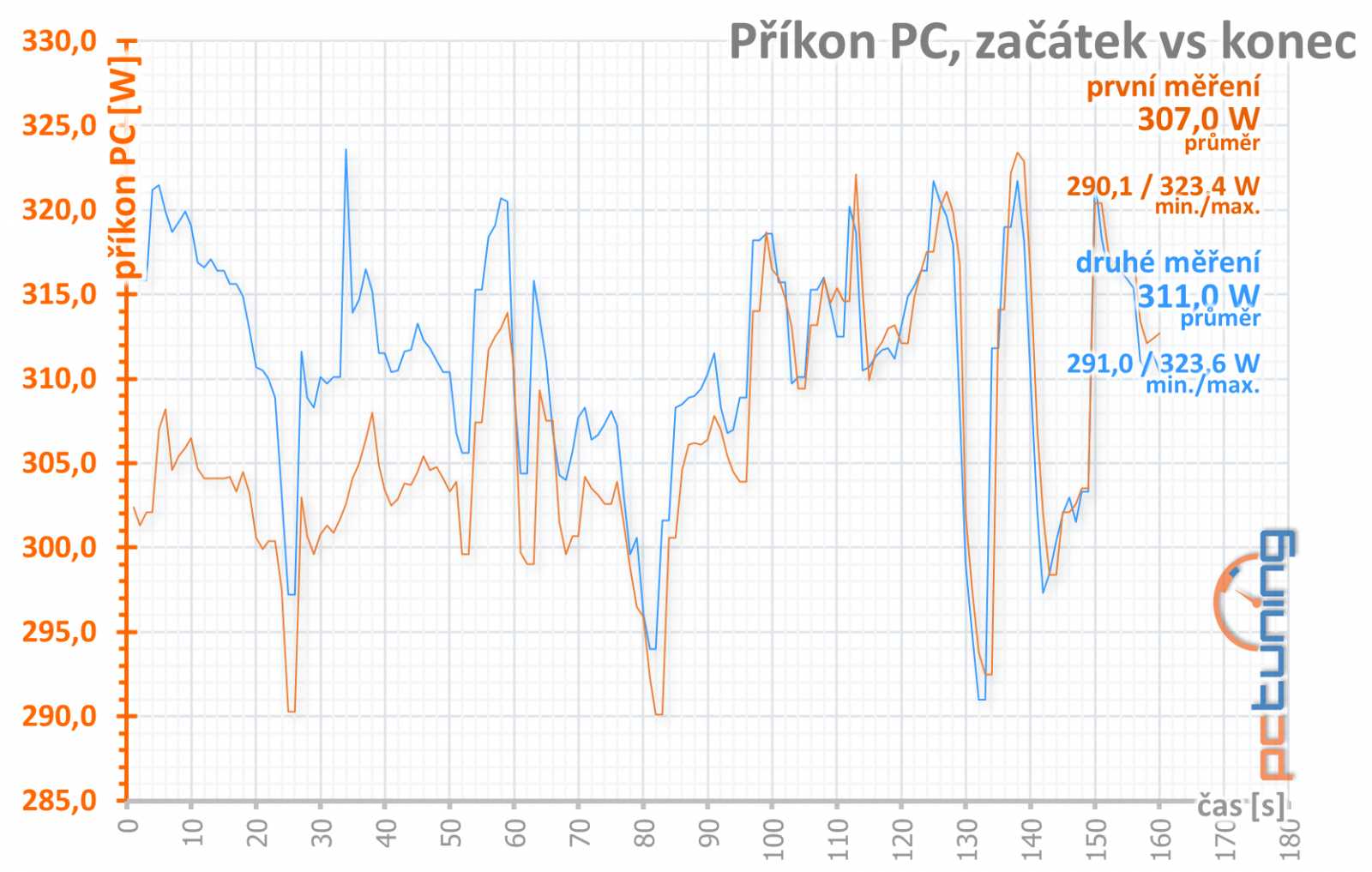 MSI Radeon RX 570 Armor 4G vs. GTX 1650 Gaming X