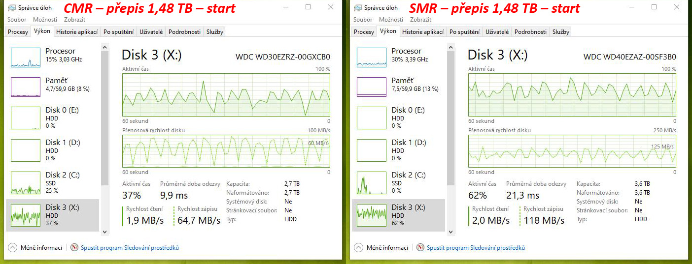 Test disků Western Digital Blue – CMR klasika versus SMR šindel – dodatek první