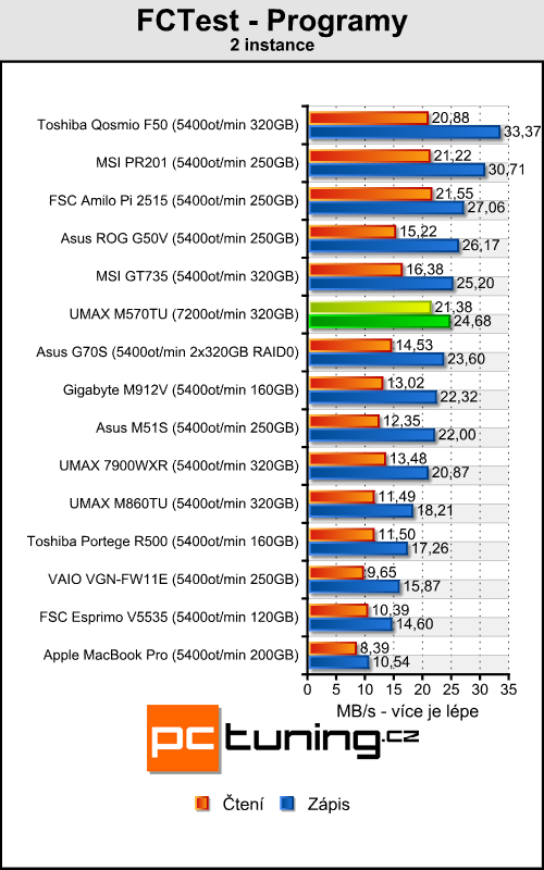 UMAX VisionBook M570TU - mobilní stroj pro hry