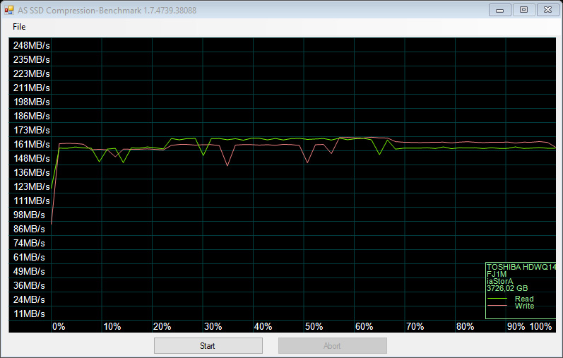 Test pěti 3TB a 4TB pevných disků: jak si vedou současné HDD