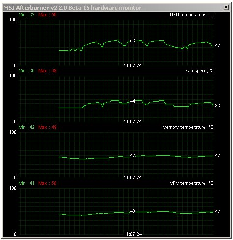 MSI Radeon HD 7970 – rovnocenný soupeř pro Kepler?