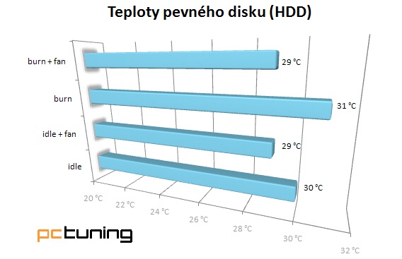 FractalDesign DefineXL – ušito horkou jehlou