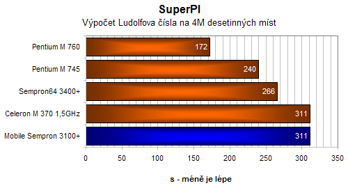 ASUS A6000U aneb akorát tak na kancelařinu