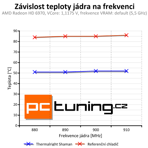 Výkon a ticho – univerzální chladič grafik Thermalright