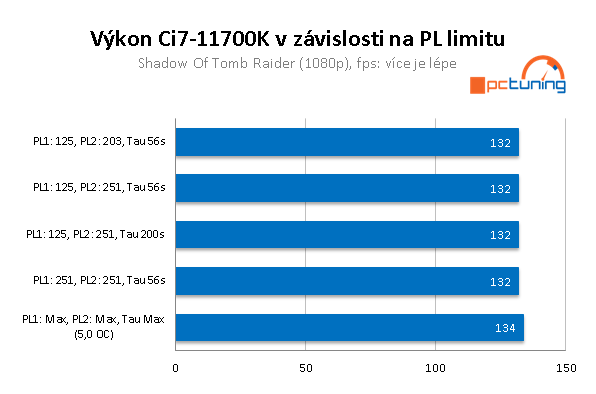 Intel Core i9–11900K a Core i7–11700K v testu