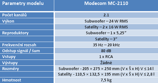 Velký test 2.0 a 2.1 reproduktorů do 1500 korun