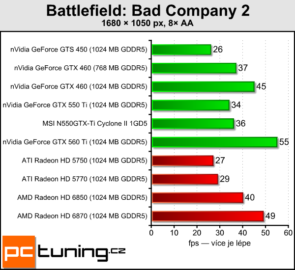 Recenze GeForce GTX 550 Ti — slušná karta za špatnou cenu