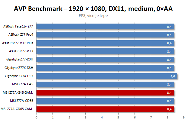 MSI Gaming – dvě základní desky s Intel Z77 pro hráče