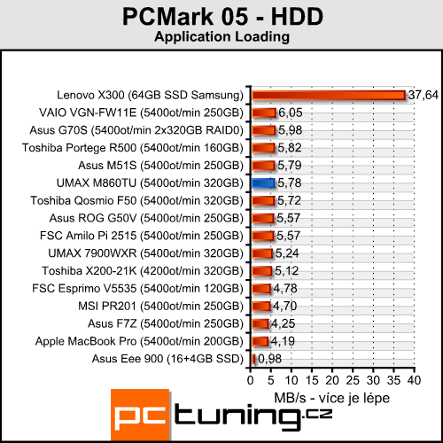 UMAX VisionBook M860TU - multimediální stroj