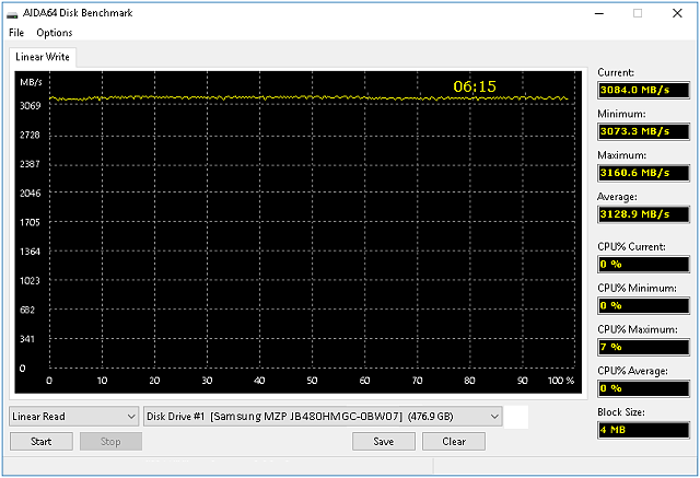 Samsung 983 ZET 480 GB: Extrémně rychlé SSD za tisíc eur