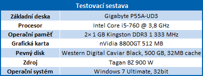 Velký test 16GB SDHC paměťových karet – nebojte se nízké ceny