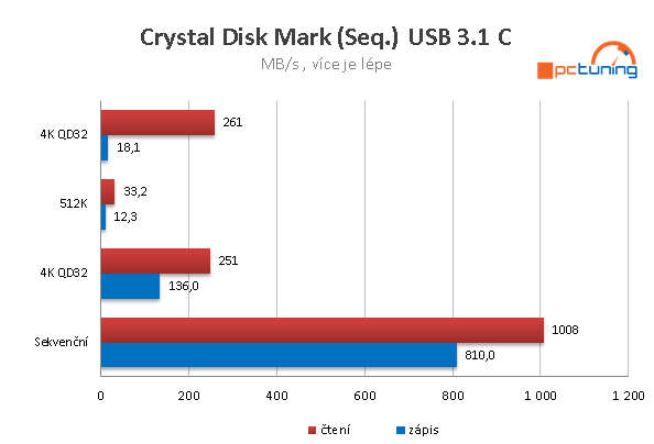 ASRock Fatal1ty X370 Professional Gaming v testu 