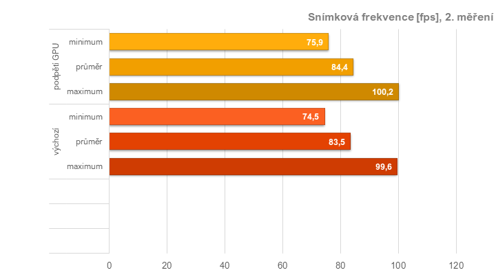 RX 6950 XT: Ovladače AMD a profily pro ztišení, přetaktování, či undervolting