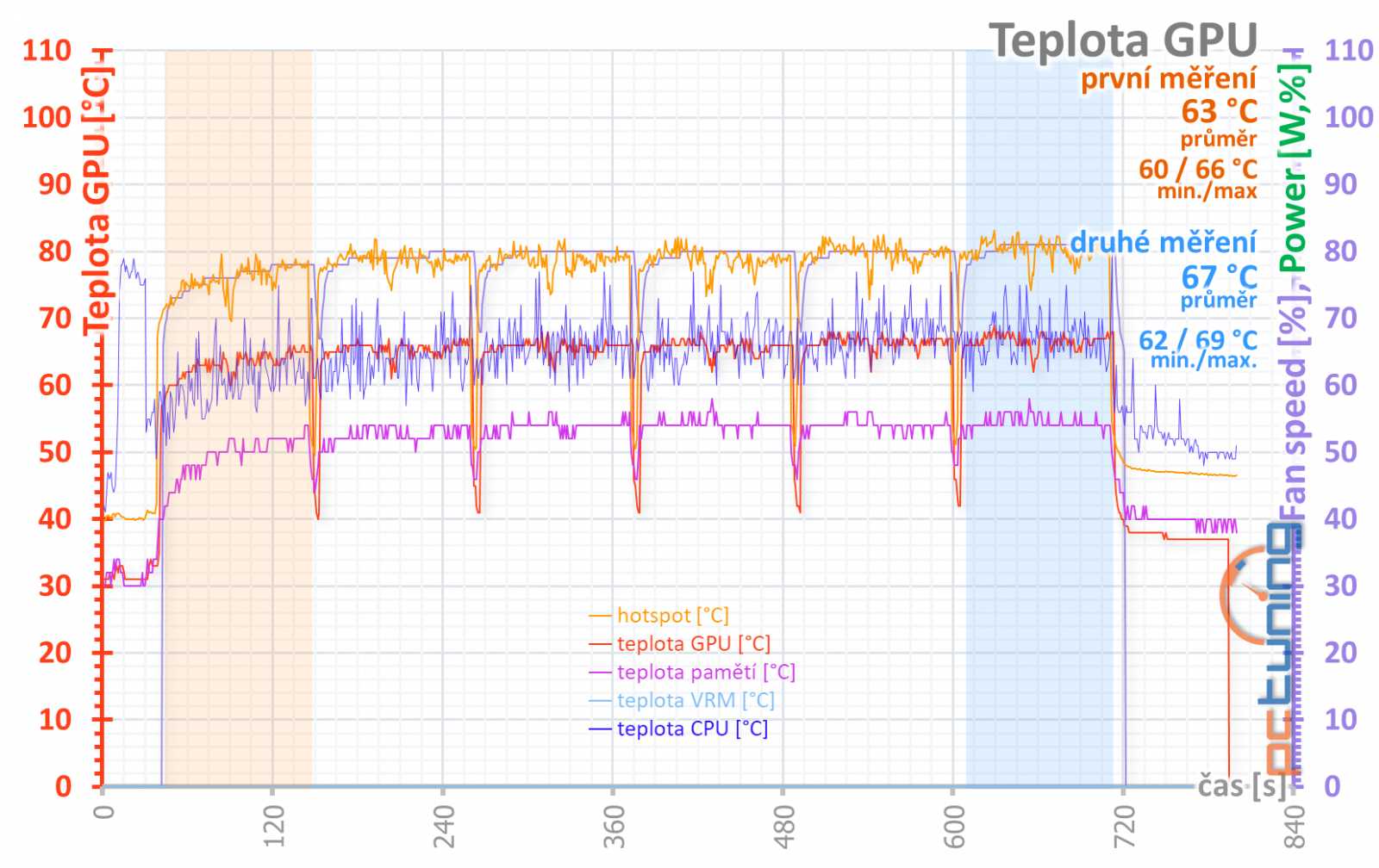 Bílé zjevení v testu: Gigabyte GeForce RTX 4070 Ti Aero OC 12G