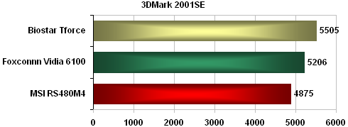 Postavte si MiniPC s pomocí Aspire a Biostaru