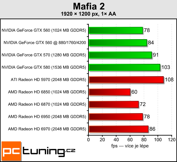 Test tří upravených GeForce GTX 560: Kterou vybrat?