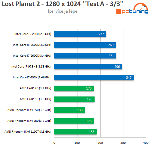 AMD Bulldozer – procesory FX-8150 a 8120 v testu (1/2)