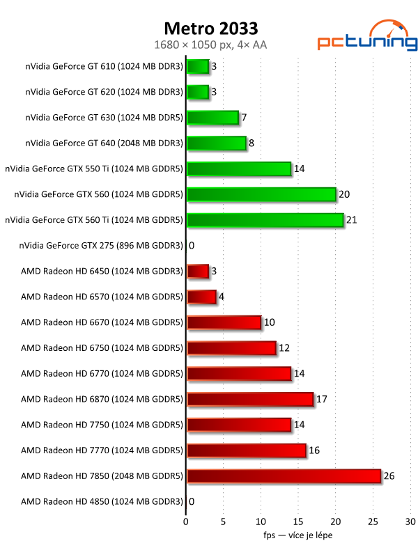 Velký test 27 grafik — výsledky nižší a střední třídy