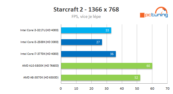 Intel NUC – počítač 11 × 11 cm s Intel Ivy Bridge