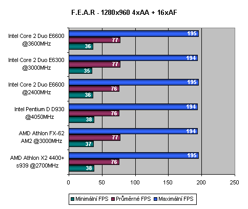 Intel Core 2 Duo - Intel vrací úder - část 2.