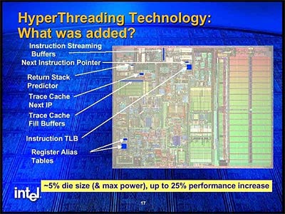 Pentium 4 Prescott: šampión nebo pouhý předskokan?