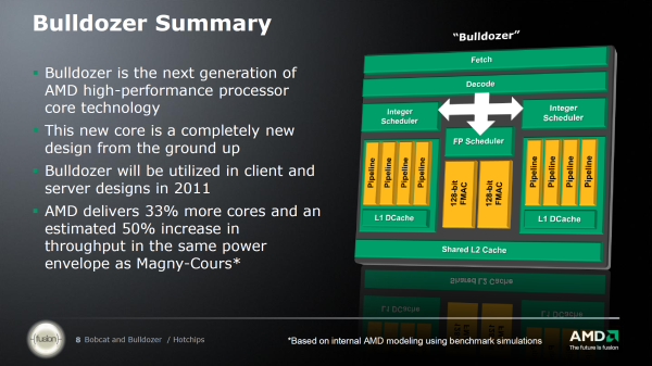 AMD Bulldozer – Nová architektura CPU od AMD