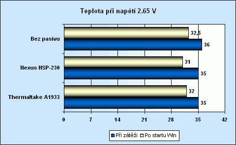 Chlazení paměťových modulů pasivními chladiči