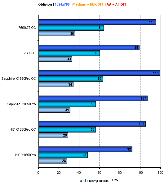 X1650Pro AGP s DDR3 - 7600GT Killer?