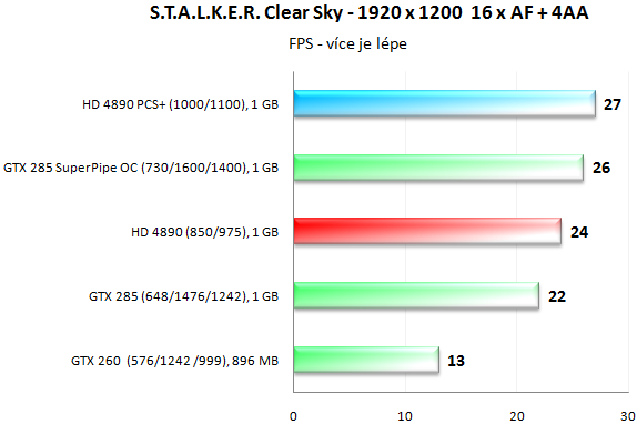 PowerColor HD 4890 PCS+ - Jak chladí ZEROtherm?