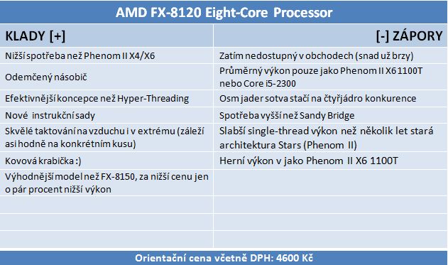 AMD Bulldozer – procesor FX-8150 v patnácti hrách (2/2)