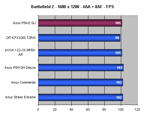 Asus P5N-E SLI - Maximální výkon za pár korun