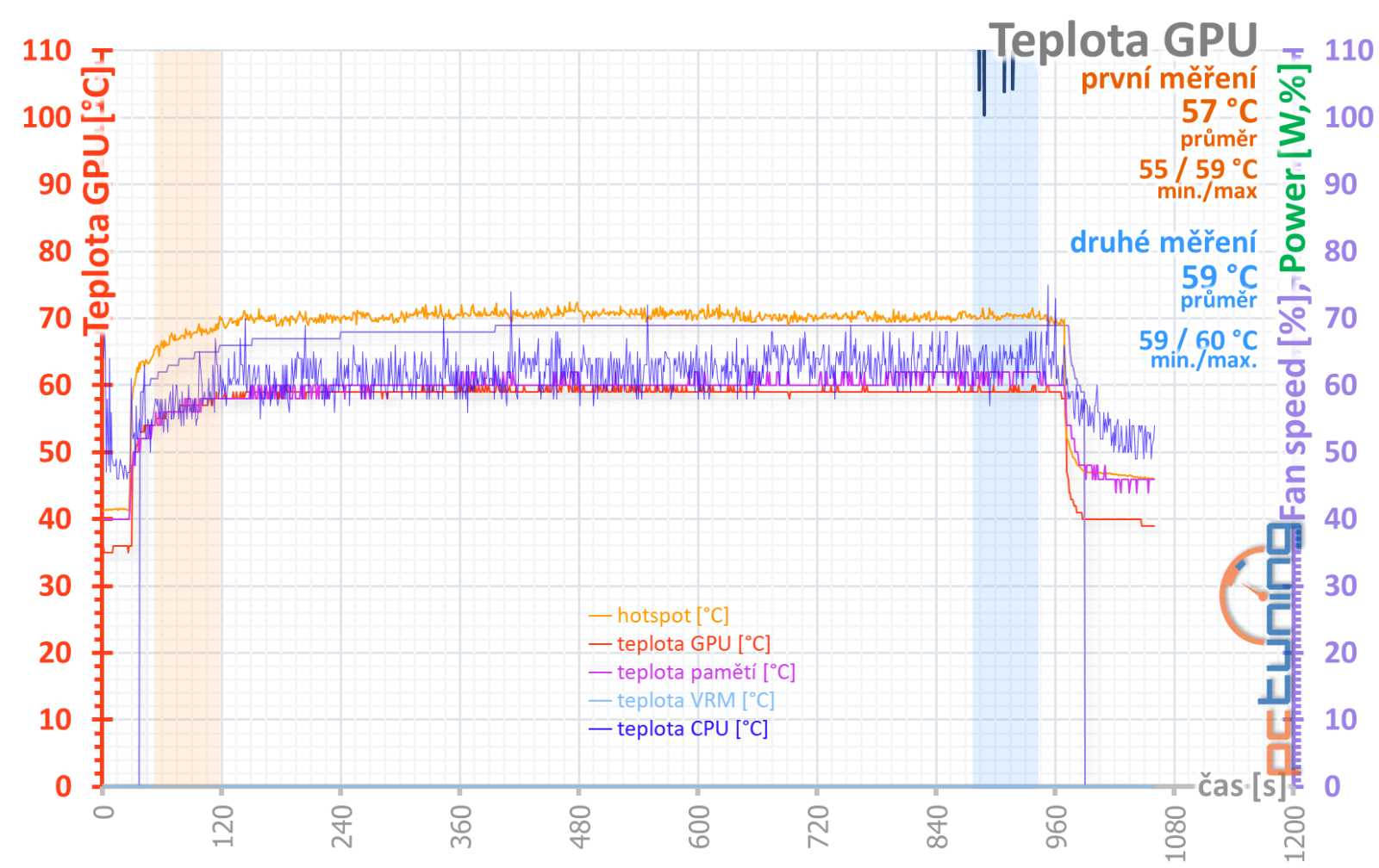 Gigabyte GeForce RTX 4070 Aero OC 12G: Tichá a úsporná