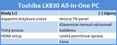 Toshiba LX830 – dotykové PC „vše v jednom“ s Windows 8