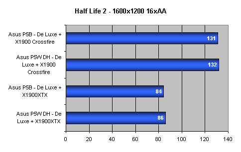 Duel čipsetů pro Intel Core 2 Duo - 975X versus P965