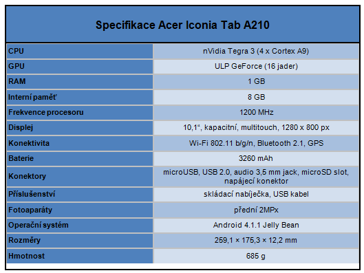 Test tří tabletů do 6000 Kč – kdo je králem střední třídy?