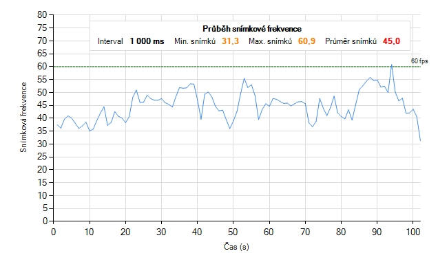 MSI GT70 s GTX 780M – mobilní Haswell v praxi