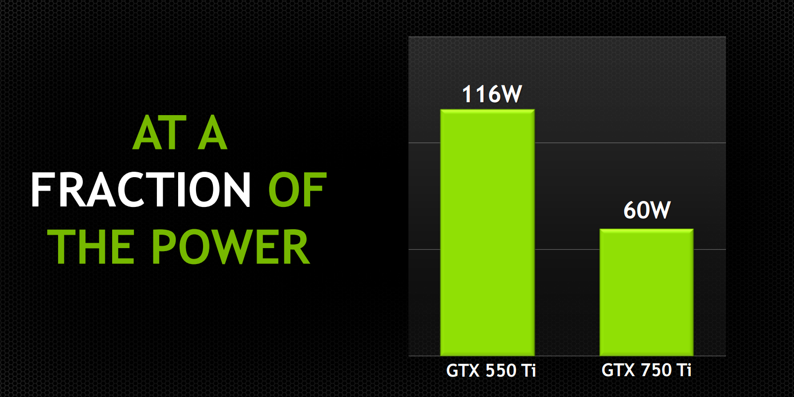 GeForce GTX 750 Ti v testu: revoluce v poměru výkon/watt