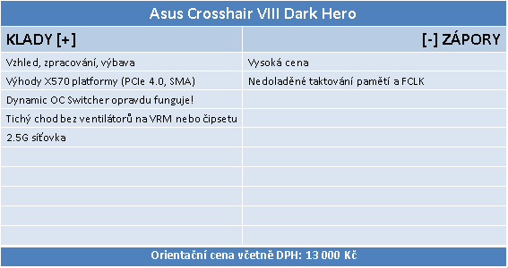 Asus Crosshair VIII Dark Hero: Nejlepší deska pro Ryzen