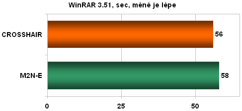 ASUS CROSSHAIR aneb maximální podvozek pro SLI