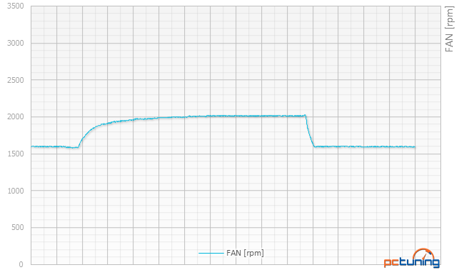 Asus GTX 970 Strix a Gigabyte GTX 970 G1 Gaming v testu 