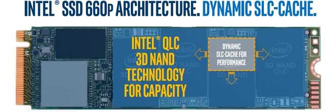 Test Intel SSD 660p 2TB: první disk s QLC; skvělá cena, ale...