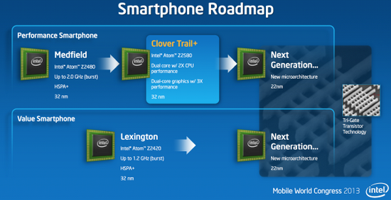 Architektura Intel Atom Clover Trail+ – pohled pod pokličku