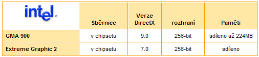 Notebooky - co byste před koupí měli vědět