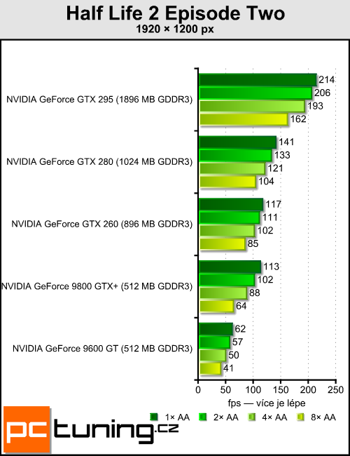 Antialiasing - vyhlazování teoreticky i prakticky