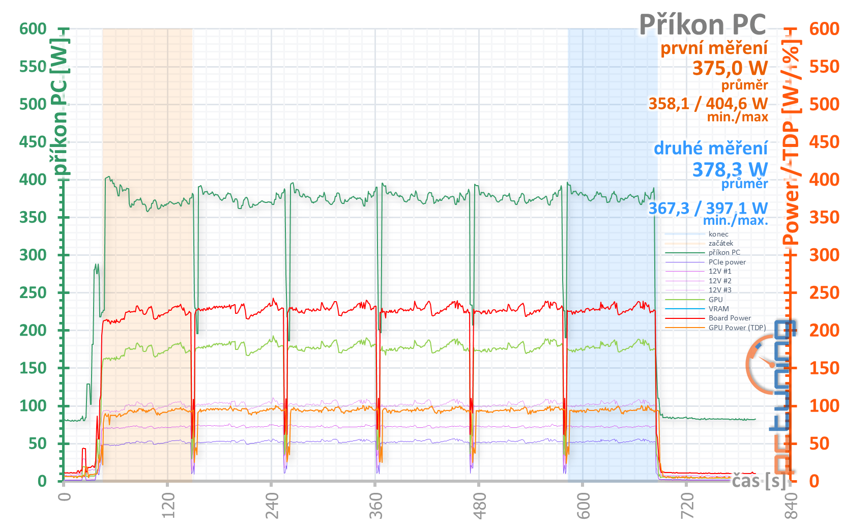 Test Asus TUF Gaming GF RTX 3070 O8G: karta bez chyby