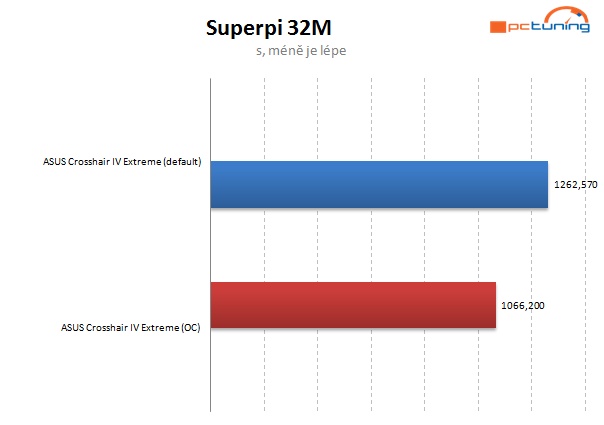 Vyzkoušeno – AMD FX na starší čipové sadě? Jede to! 