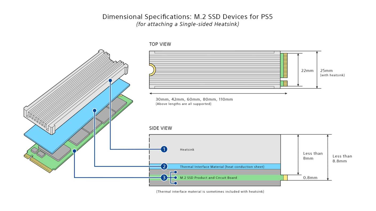 Maximální rozměry přidaného heatsinku u SSD pro PS5